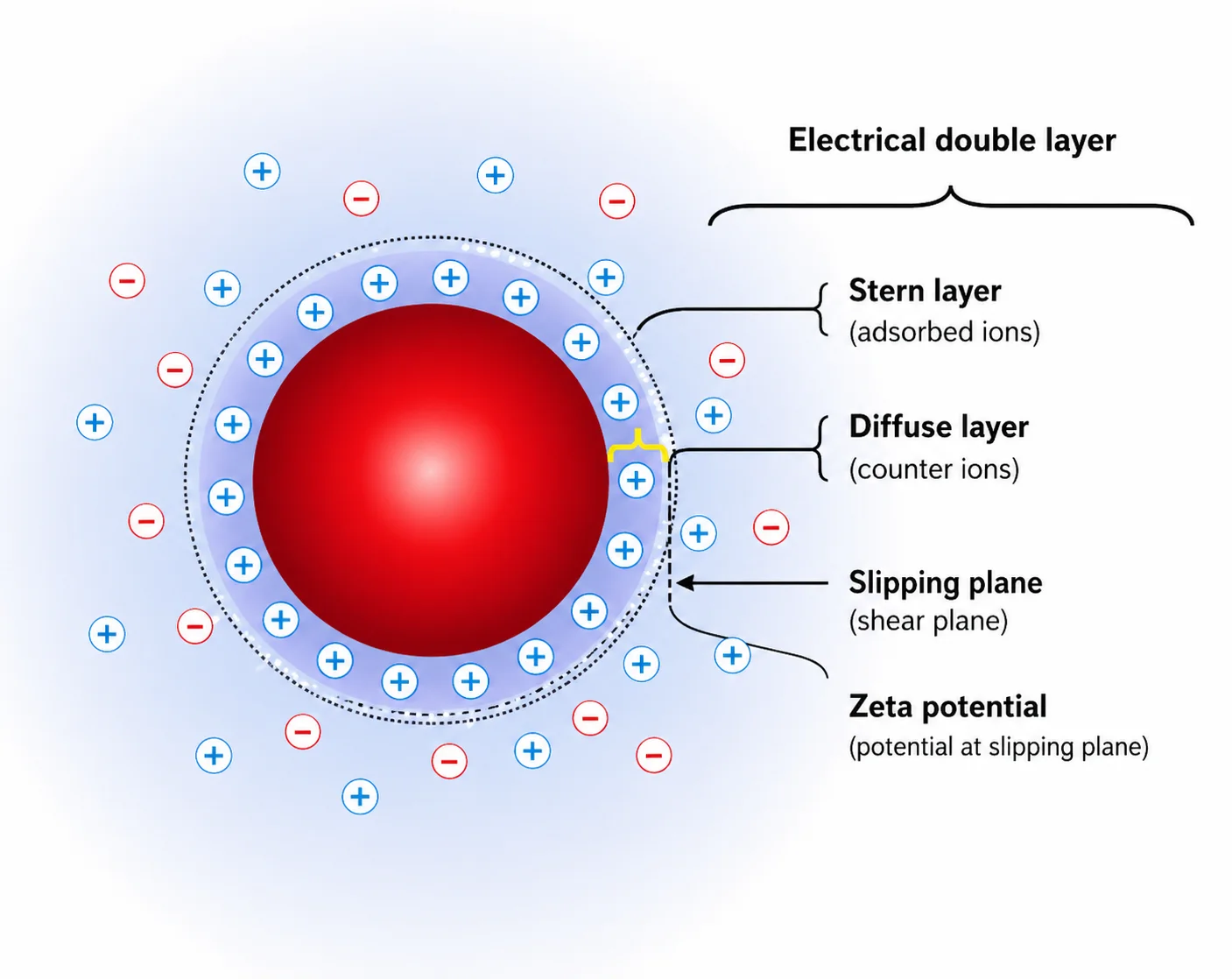Zeta potential (2)